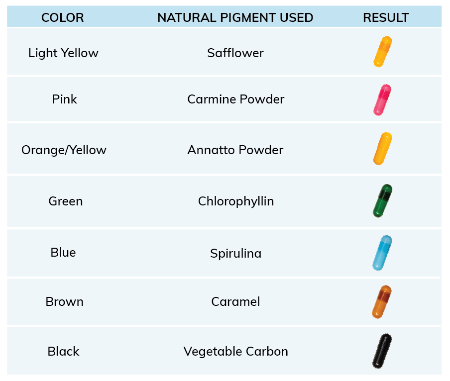 Capsules How to make them even more “natural” CapsCanada